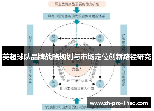 英超球队品牌战略规划与市场定位创新路径研究
