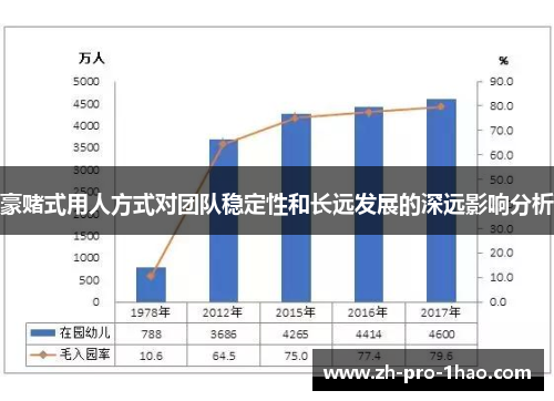 豪赌式用人方式对团队稳定性和长远发展的深远影响分析 豪赌式用人方式对团队稳定性和长远发展的深远影响分析