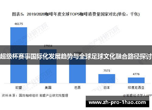 超级杯赛事国际化发展趋势与全球足球文化融合路径探讨