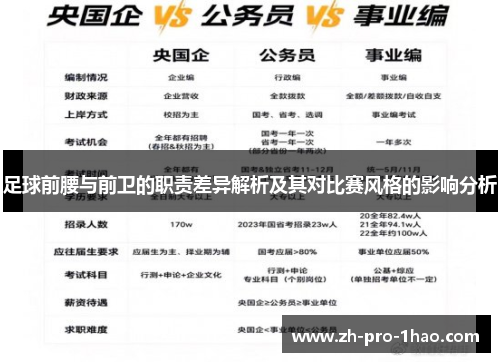 足球前腰与前卫的职责差异解析及其对比赛风格的影响分析