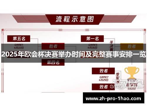 2025年欧会杯决赛举办时间及完整赛事安排一览