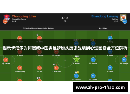揭示卡塔尔为何屡成中国男足梦魇从历史战绩到心理因素全方位解析 揭示卡塔尔为何屡成中国男足梦魇从历史战绩到心理因素全方位解析