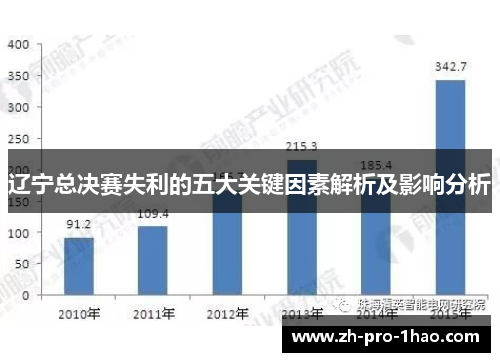辽宁总决赛失利的五大关键因素解析及影响分析