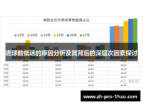 进球数低迷的原因分析及其背后的深层次因素探讨