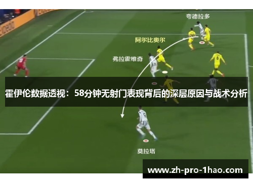 霍伊伦数据透视:58分钟无射门表现背后的深层原因与战术分析 霍伊伦数据透视:58分钟无射门表现背后的深层原因与战术分析