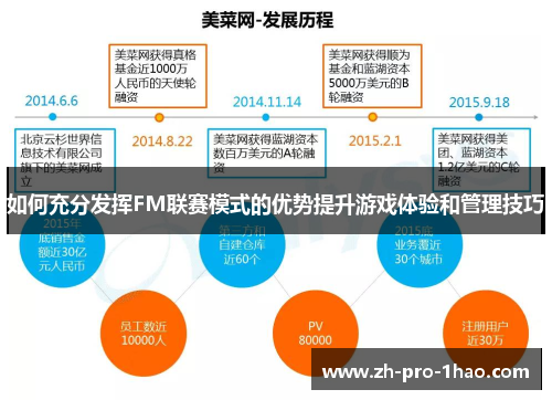 如何充分发挥FM联赛模式的优势提升游戏体验和管理技巧