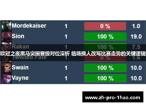 欧冠之夜黑马突围晋级对位深析 临场换人改写比赛走势的关键逻辑