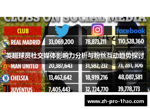 英超球员社交媒体影响力分析与粉丝互动趋势探讨 英超球员社交媒体影响力分析与粉丝互动趋势探讨