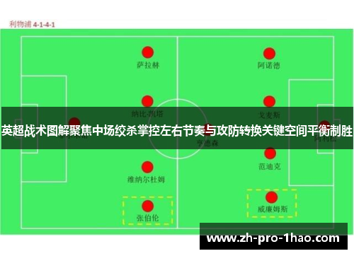 英超战术图解聚焦中场绞杀掌控左右节奏与攻防转换关键空间平衡制胜