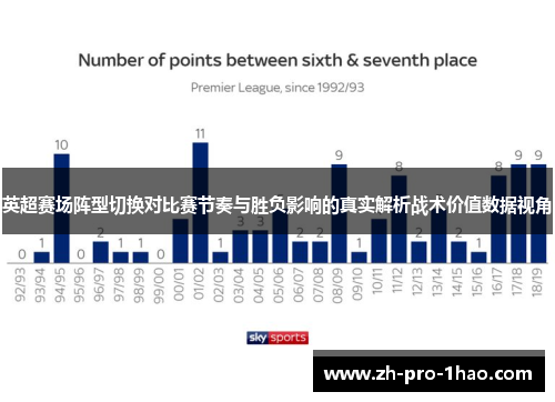 英超赛场阵型切换对比赛节奏与胜负影响的真实解析战术价值数据视角 英超赛场阵型切换对比赛节奏与胜负影响的真实解析战术价值数据视角