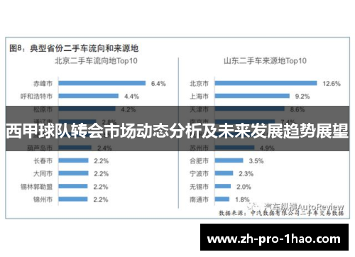 西甲球队转会市场动态分析及未来发展趋势展望 西甲球队转会市场动态分析及未来发展趋势展望