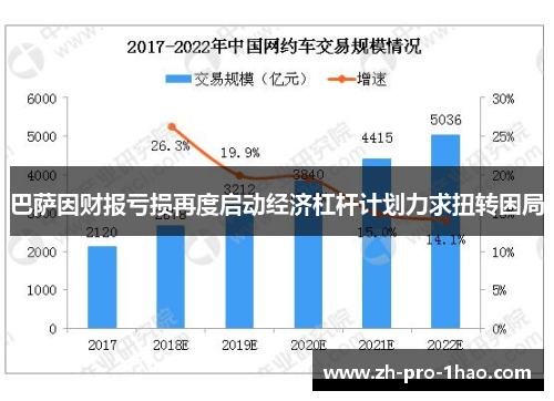 巴萨因财报亏损再度启动经济杠杆计划力求扭转困局 巴萨因财报亏损再度启动经济杠杆计划力求扭转困局