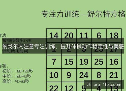 纳戈尔内注意专注训练，提升体操动作稳定性与美感