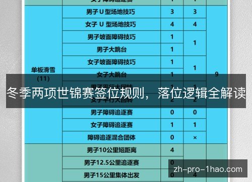 冬季两项世锦赛签位规则,落位逻辑全解读 冬季两项世锦赛签位规则,落位逻辑全解读